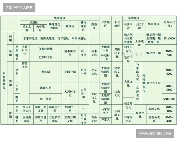 无锡世青赛填补长江下游新石器时代晚期文化谱系空白与考古新发现 无锡世青赛填补长江下游新石器时代晚期文化谱系空白与考古新发现