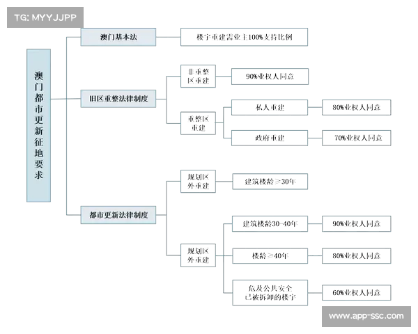 多部门协同机制从临时协作转向体系化运作 构建保障闭环生态