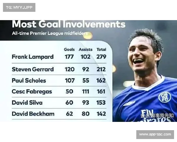 退役球星转型教练之路：杰拉德兰帕德执教生涯初期观察